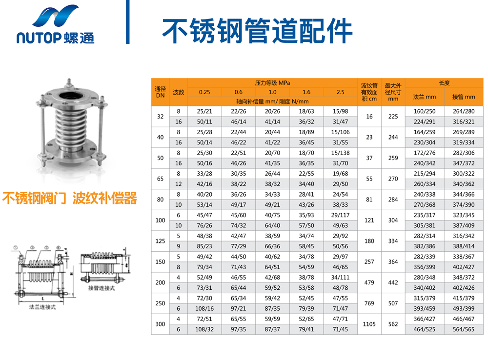 不鏽鋼閥門波紋補償器.jpg