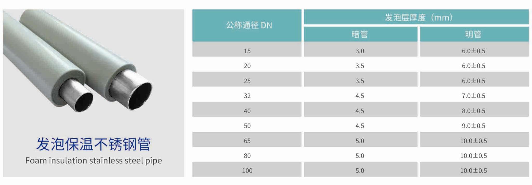 發泡保（bǎo）溫不鏽鋼管.jpg