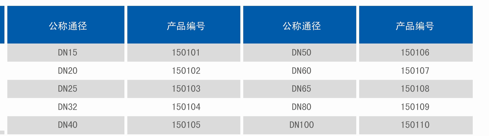 承（chéng）插焊（hàn）等（děng）徑直通.jpg