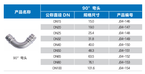 插接（jiē）式90度等徑彎頭規格.png