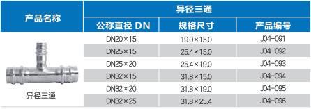 插（chā）接式異三（sān）通規格（gé）.png