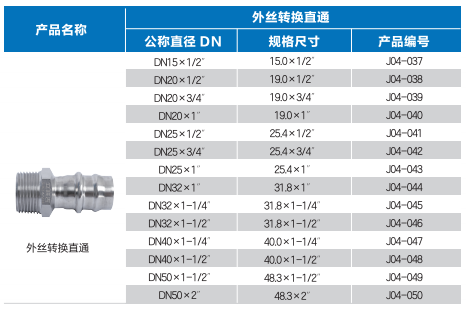 插接式外絲轉換直接規格（gé）.png